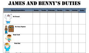 responsibility chart for a preschooler with pictures. 